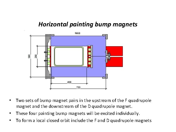 Horizontal painting bump magnets • Two sets of bump magnet pairs in the upstream