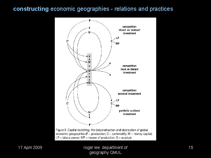 constructing economic geographies - relations and practices 17 April 2009 roger lee department of