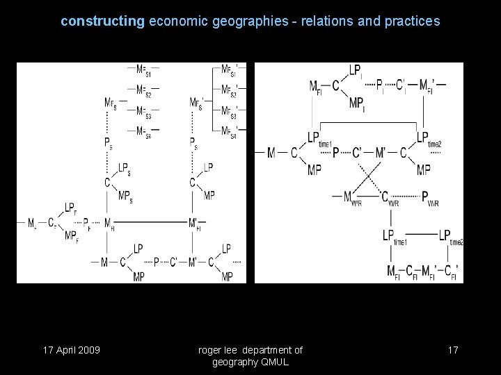 constructing economic geographies - relations and practices 17 April 2009 roger lee department of