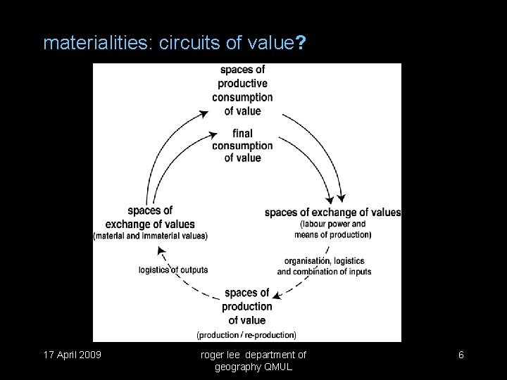materialities: circuits of value? 17 April 2009 roger lee department of geography QMUL 6