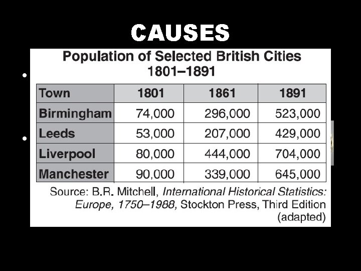 CAUSES • Growth in Population – More people means more demand – More people