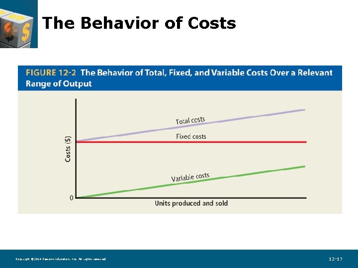 The Behavior of Costs Copyright © 2014 Pearson Education, Inc. All rights reserved. 12
