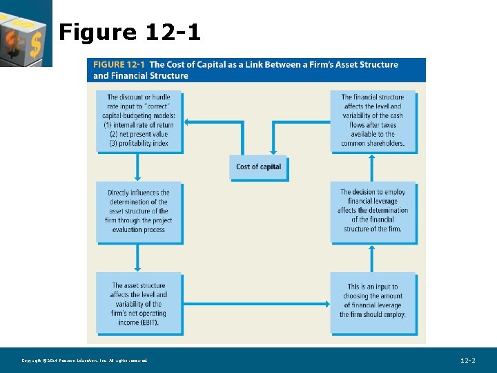 Figure 12 -1 Copyright © 2014 Pearson Education, Inc. All rights reserved. 12 -2