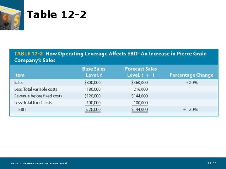 Table 12 -2 Copyright © 2014 Pearson Education, Inc. All rights reserved. 12 -33