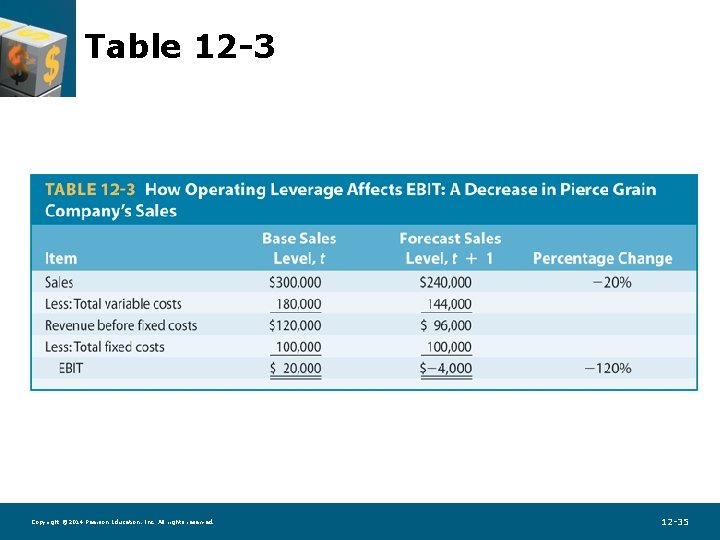 Table 12 -3 Copyright © 2014 Pearson Education, Inc. All rights reserved. 12 -35