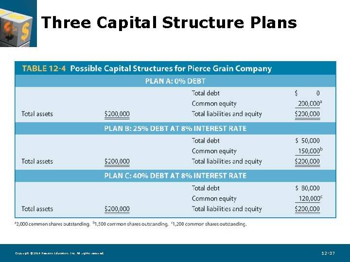 Three Capital Structure Plans Copyright © 2014 Pearson Education, Inc. All rights reserved. 12