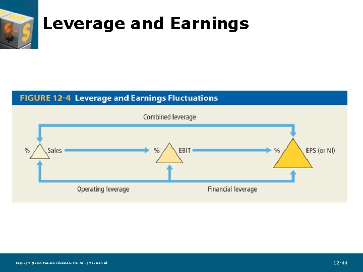 Leverage and Earnings Copyright © 2014 Pearson Education, Inc. All rights reserved. 12 -44