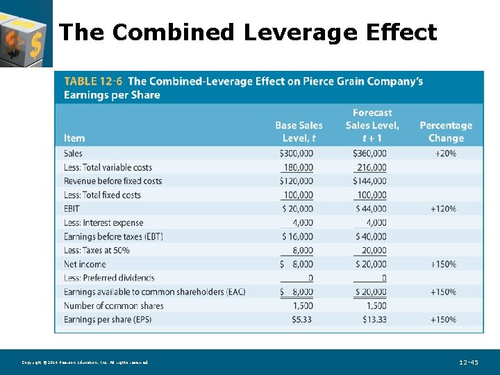 The Combined Leverage Effect Copyright © 2014 Pearson Education, Inc. All rights reserved. 12