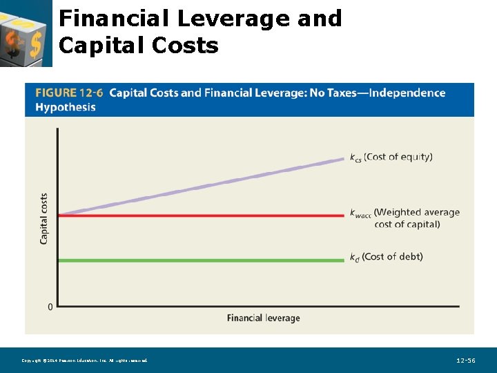 Financial Leverage and Capital Costs Copyright © 2014 Pearson Education, Inc. All rights reserved.