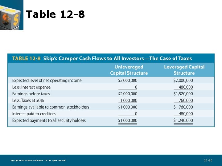 Table 12 -8 Copyright © 2014 Pearson Education, Inc. All rights reserved. 12 -60