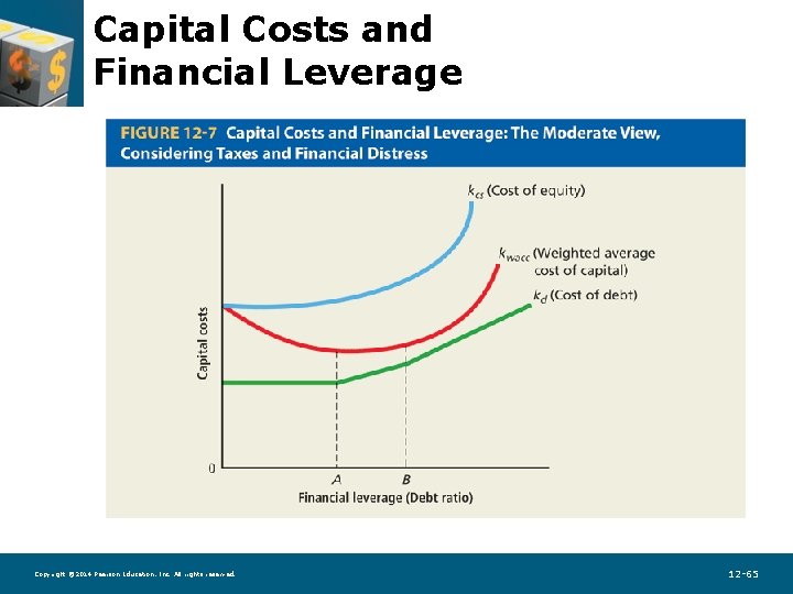Capital Costs and Financial Leverage Copyright © 2014 Pearson Education, Inc. All rights reserved.