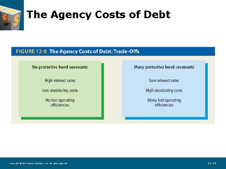 The Agency Costs of Debt Copyright © 2014 Pearson Education, Inc. All rights reserved.