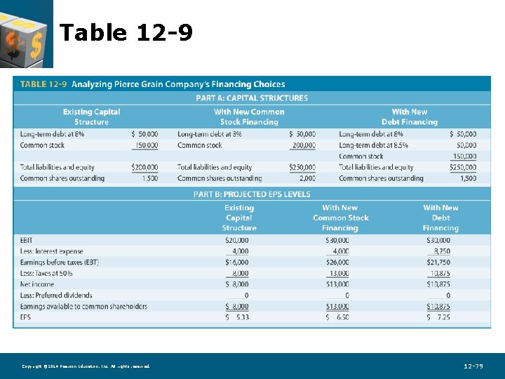 Table 12 -9 Copyright © 2014 Pearson Education, Inc. All rights reserved. 12 -79