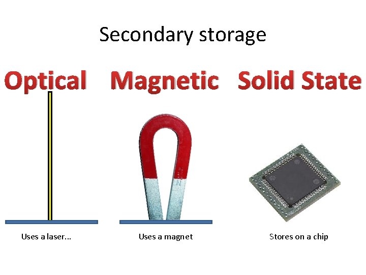 Secondary storage Optical Magnetic Solid State Uses a laser. . . Uses a magnet