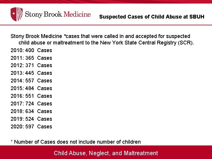 Suspected Cases of Child Abuse at SBUH Stony Brook Medicine *cases that were called