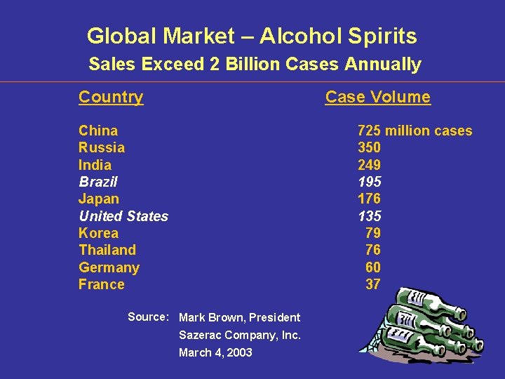 Global Market – Alcohol Spirits Sales Exceed 2 Billion Cases Annually Country Case Volume