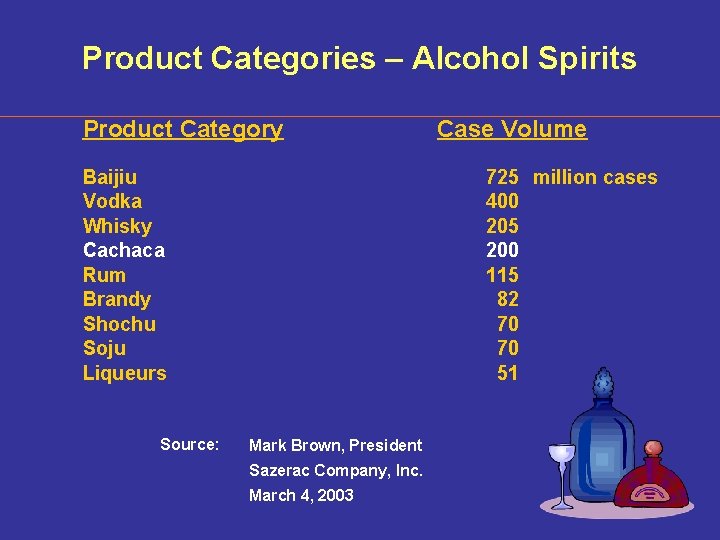 Product Categories – Alcohol Spirits Product Category Baijiu Vodka Whisky Cachaca Rum Brandy Shochu