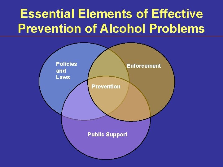 Essential Elements of Effective Prevention of Alcohol Problems Policies and Laws Enforcement Prevention Public