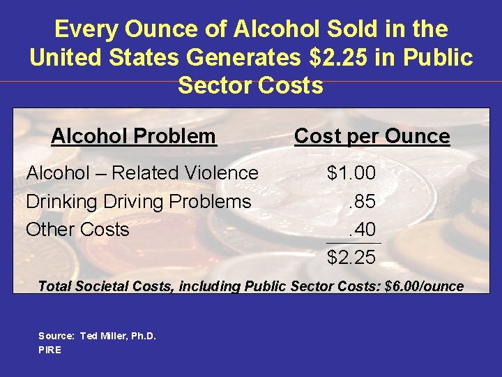 Every Ounce of Alcohol Sold in the United States Generates $2. 25 in Public