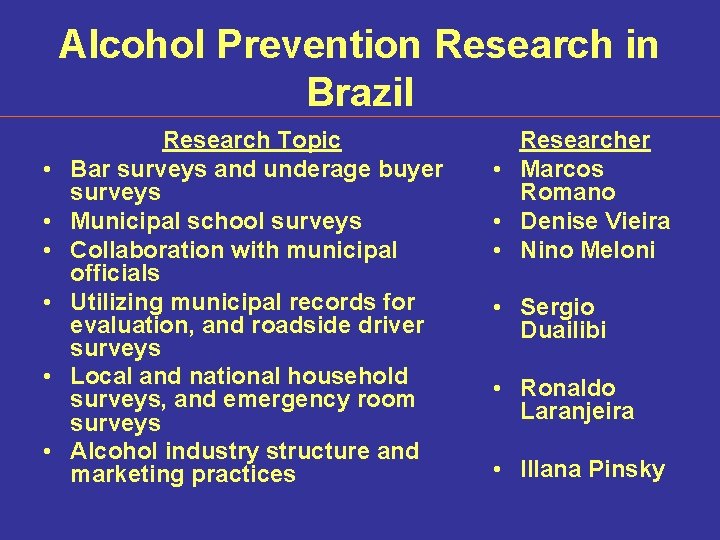 Alcohol Prevention Research in Brazil • • • Research Topic Bar surveys and underage