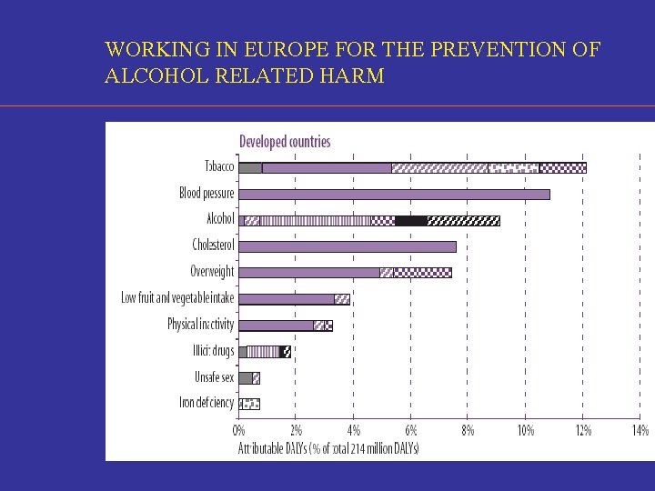 WORKING IN EUROPE FOR THE PREVENTION OF ALCOHOL RELATED HARM 