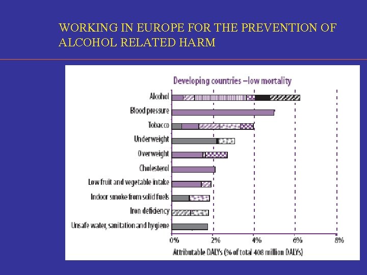 WORKING IN EUROPE FOR THE PREVENTION OF ALCOHOL RELATED HARM 