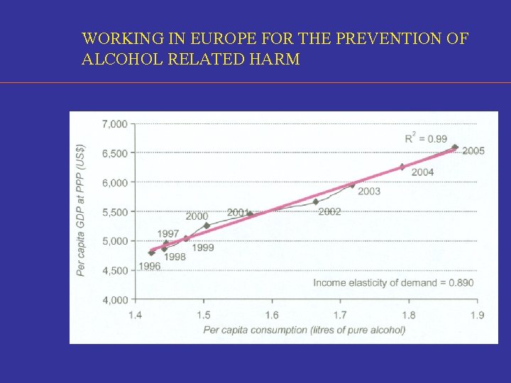 WORKING IN EUROPE FOR THE PREVENTION OF ALCOHOL RELATED HARM 