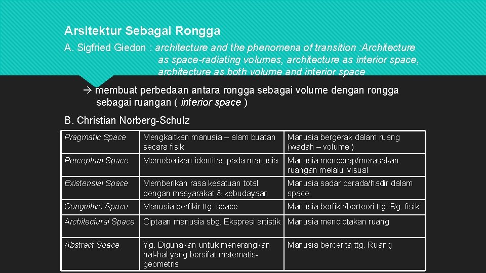 Arsitektur Sebagai Rongga A. Sigfried Giedon : architecture and the phenomena of transition :