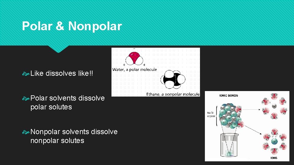 Polar & Nonpolar Like dissolves like!! Polar solvents dissolve polar solutes Nonpolar solvents dissolve