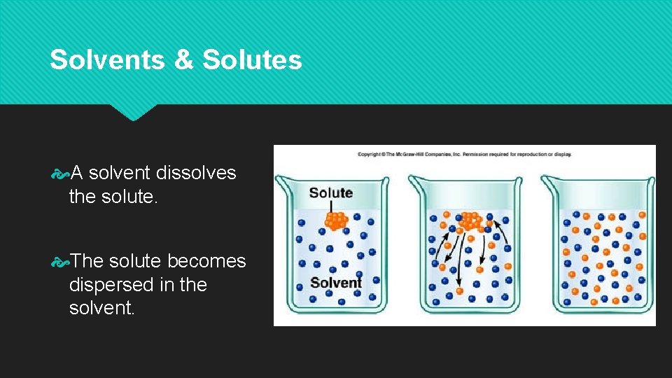 Solvents & Solutes A solvent dissolves the solute. The solute becomes dispersed in the