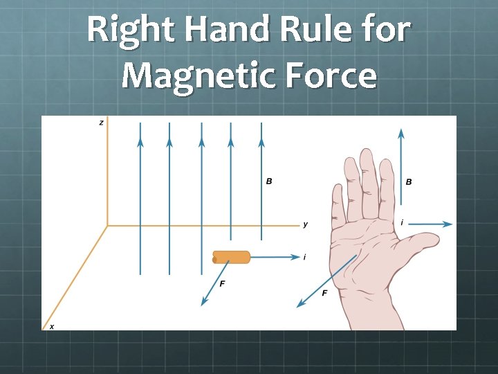 Right Hand Rule for Magnetic Force 