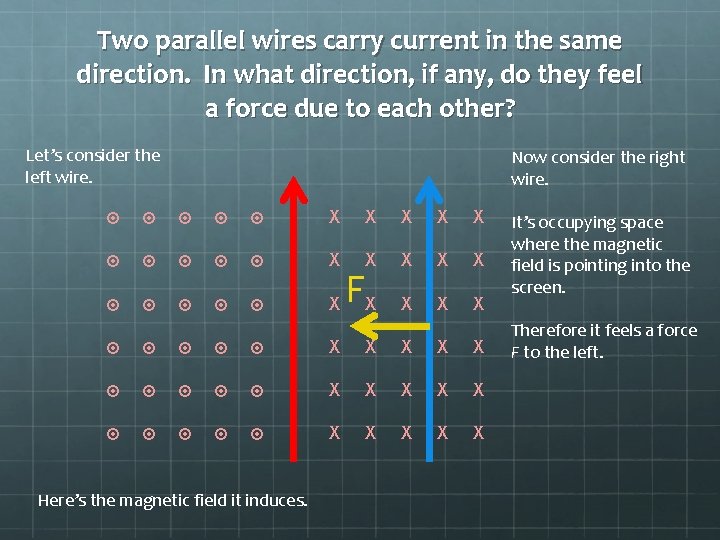 Two parallel wires carry current in the same direction. In what direction, if any,