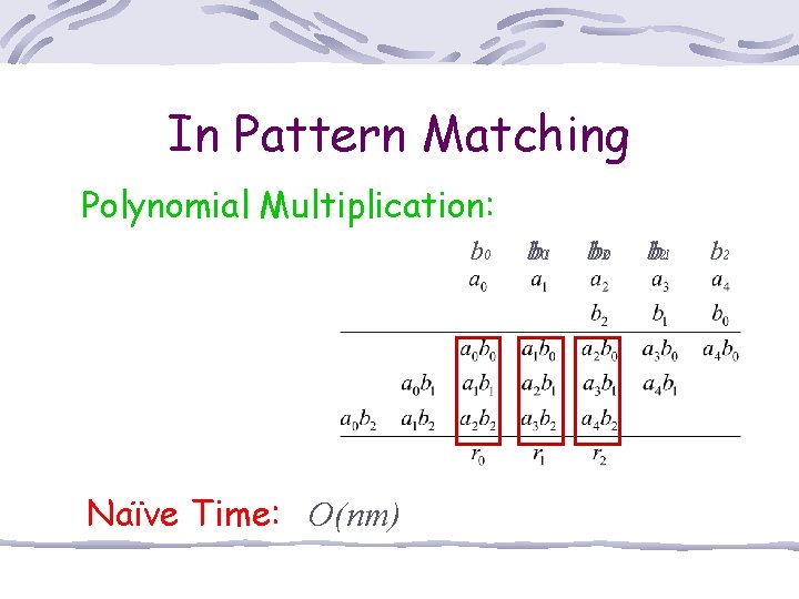 In Pattern Matching Polynomial Multiplication: b 0 Naïve Time: O(nm) bb 01 bb 102