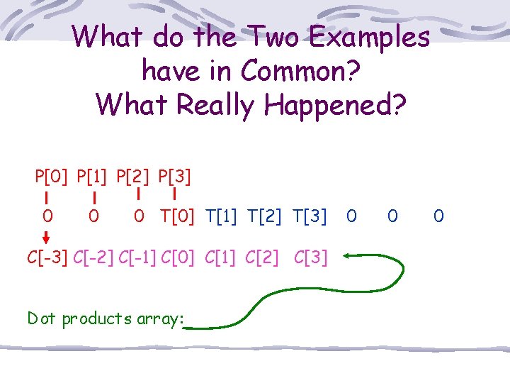 What do the Two Examples have in Common? What Really Happened? P[0] P[1] P[2]