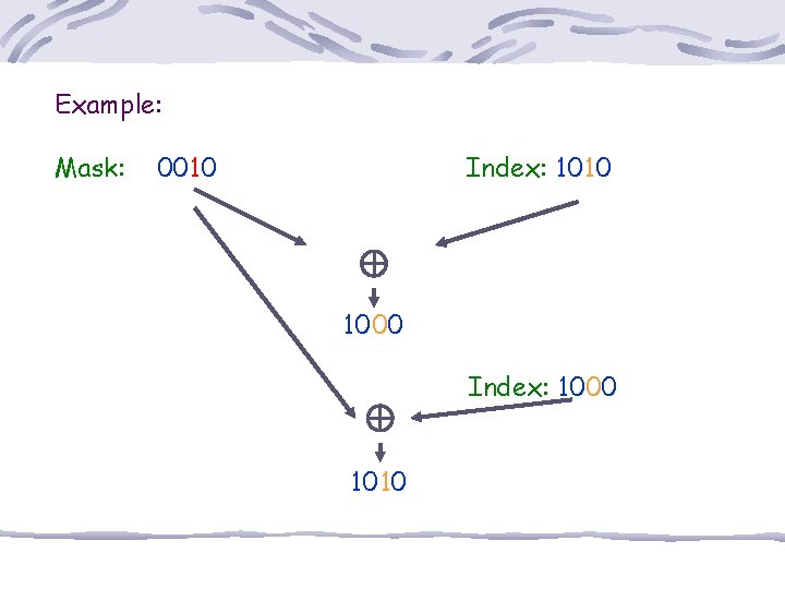 Example: Mask: 0010 Index: 1010 1000 Index: 1000 1010 