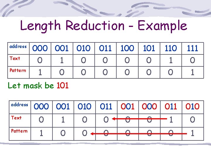 Length Reduction - Example address Text Pattern 000 001 010 0 1 0 0