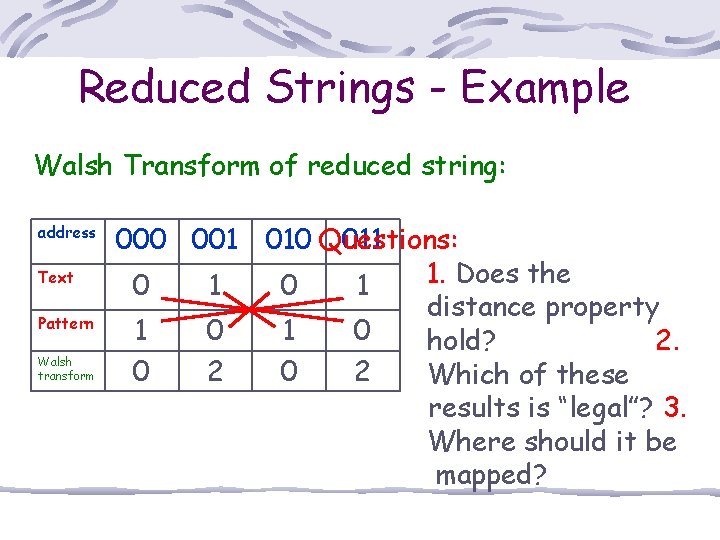 Reduced Strings - Example Walsh Transform of reduced string: address Text Pattern Walsh transform