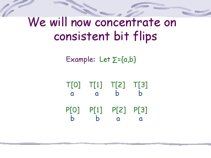 We will now concentrate on consistent bit flips Example: Let ∑={a, b} T[0] a