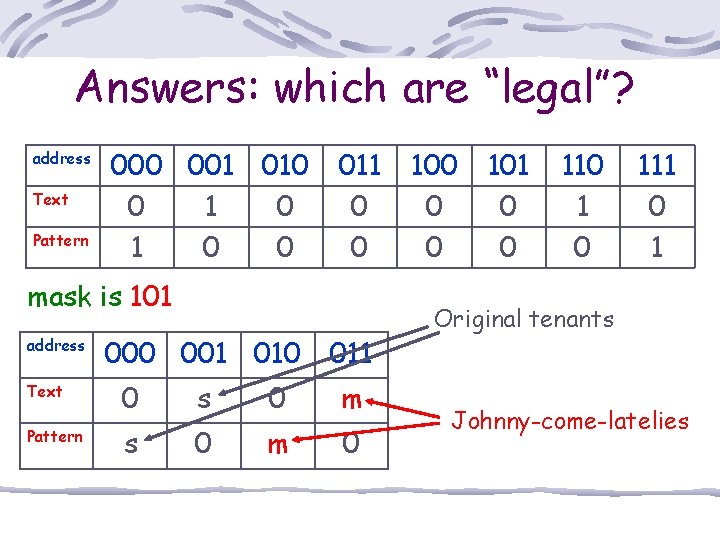 Answers: which are “legal”? address Text Pattern 000 001 010 0 1 0 0