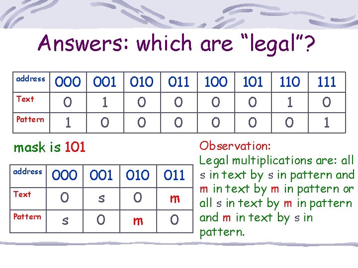 Answers: which are “legal”? address Text Pattern 000 001 010 0 1 0 0