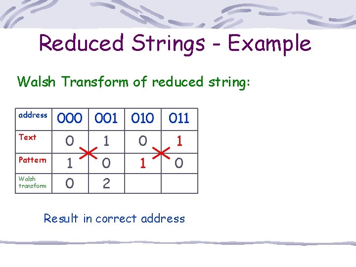 Reduced Strings - Example Walsh Transform of reduced string: address 000 001 010 011