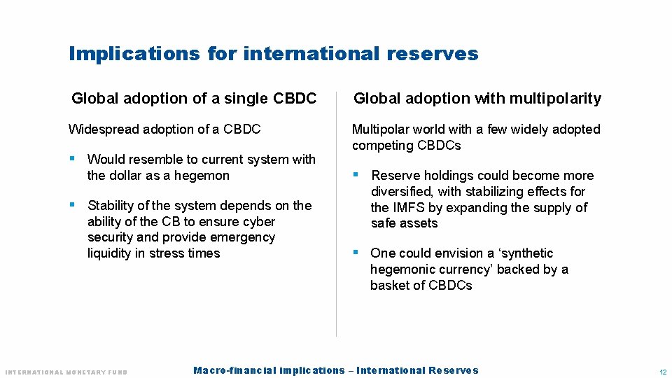 Implications for international reserves Global adoption of a single CBDC Global adoption with multipolarity