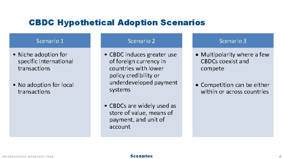 CBDC Hypothetical Adoption Scenarios Scenario 1 • Niche adoption for specific international transactions •