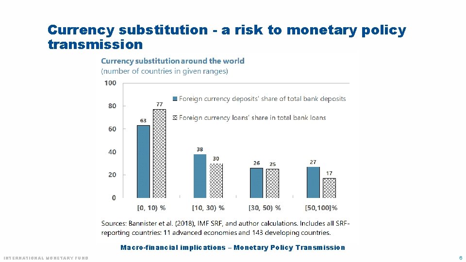 Currency substitution - a risk to monetary policy transmission Macro-financial implications – Monetary Policy