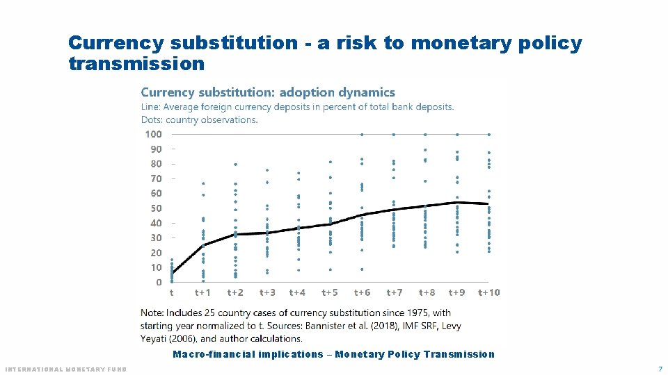 Currency substitution - a risk to monetary policy transmission Macro-financial implications – Monetary Policy