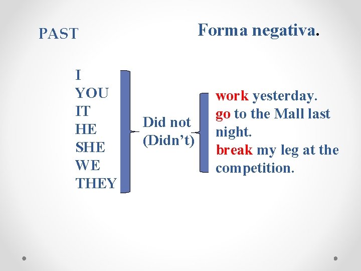 Forma negativa. PAST I YOU IT HE SHE WE THEY Did not (Didn’t) work