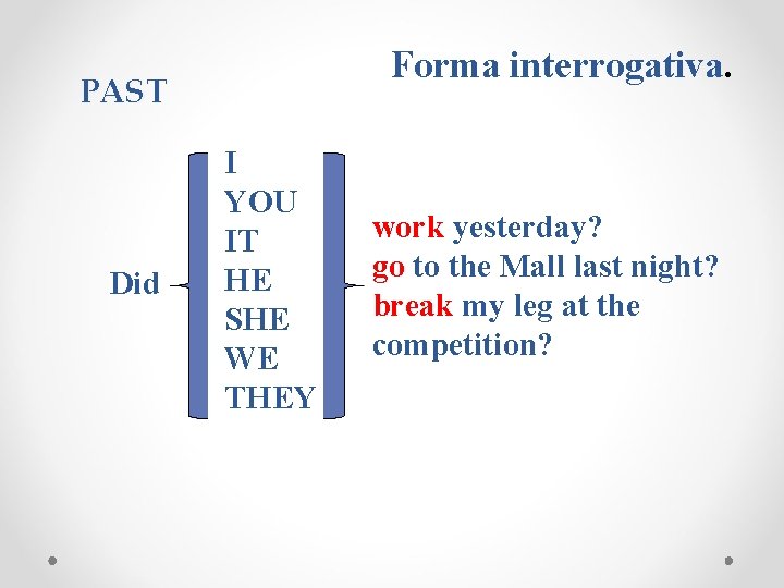 Forma interrogativa. PAST Did I YOU IT HE SHE WE THEY work yesterday? go