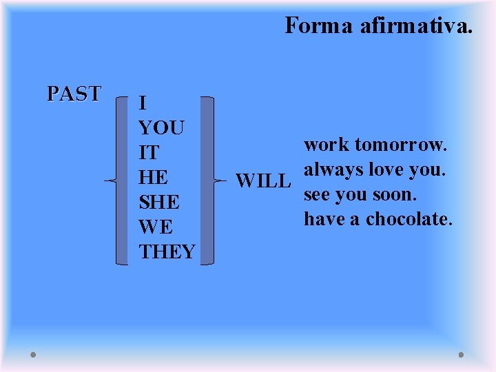 Forma afirmativa. PAST I YOU IT HE SHE WE THEY work tomorrow. always love