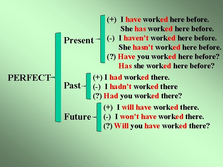 PERFECT (+) I have worked here before. She has worked here before. Present (-)