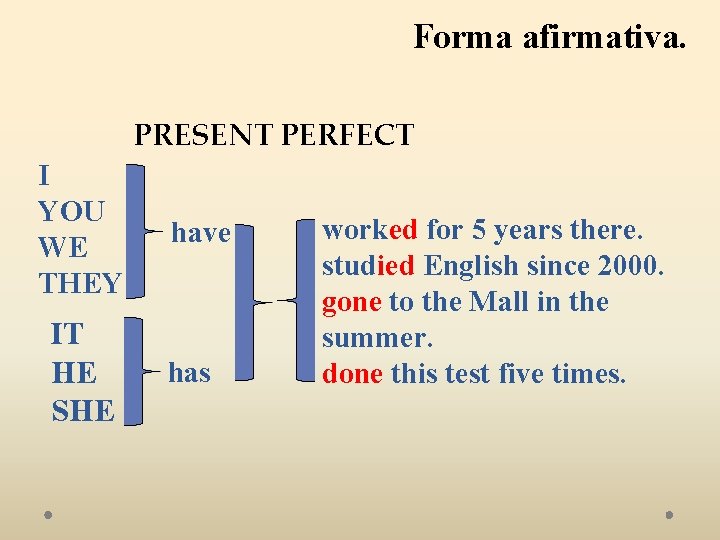 Forma afirmativa. PRESENT PERFECT I YOU WE THEY IT HE SHE have has worked